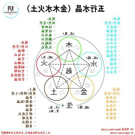 睿 五行屬性|睿字的五行屬性是什麼